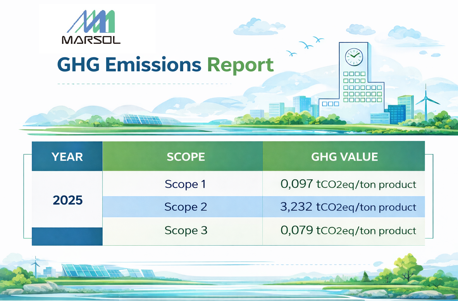 GHG Emissions Report